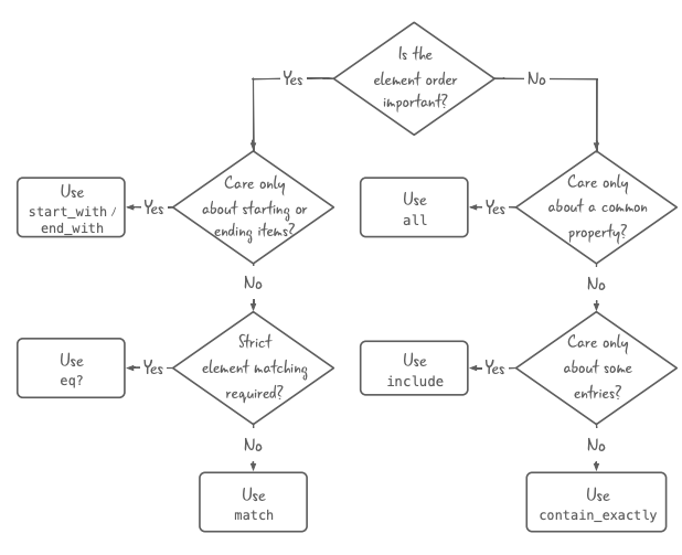 matcher_quick_reference_diagram