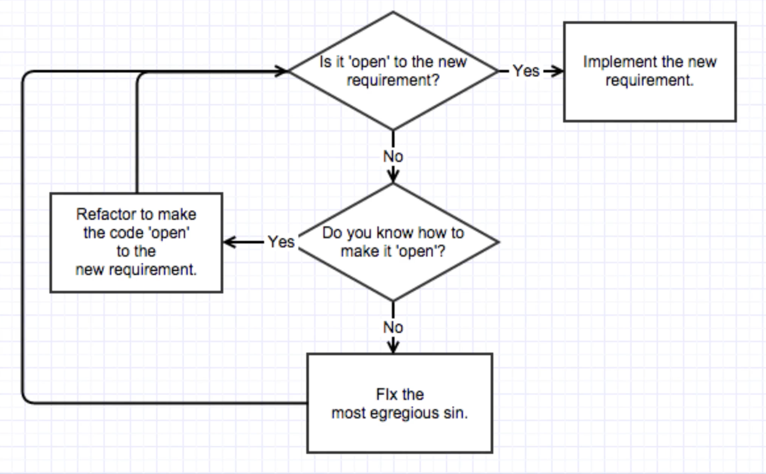 code_is_open_diagram
