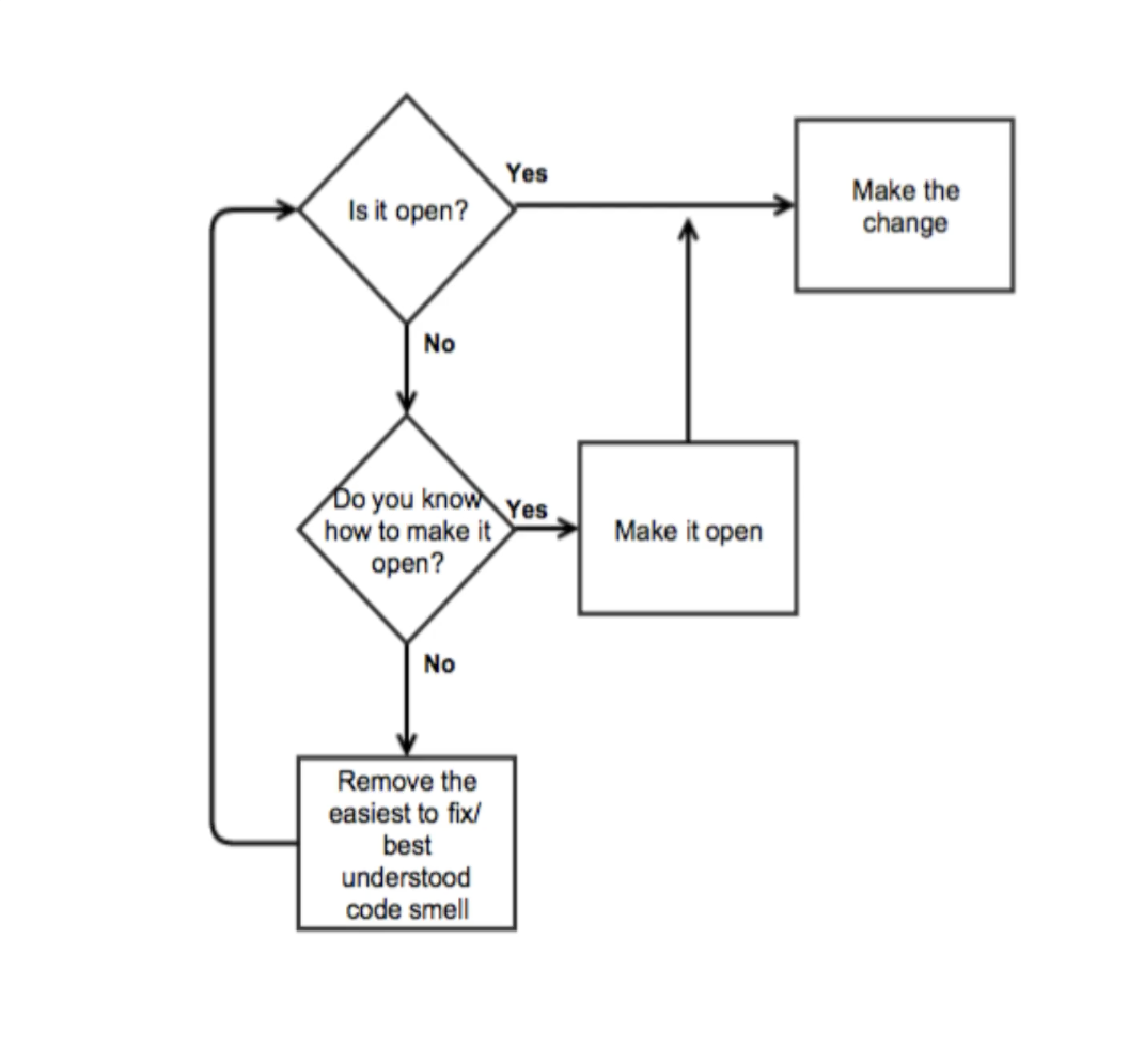 code_is_open_diagram