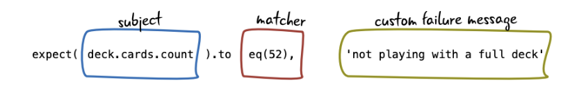 exploring_expectartion_rspec